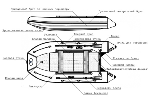 Лодка ПВХ Big Boat Bering 360К